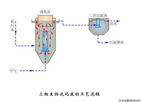 绿色化工工艺：引领未来的环保创新之路